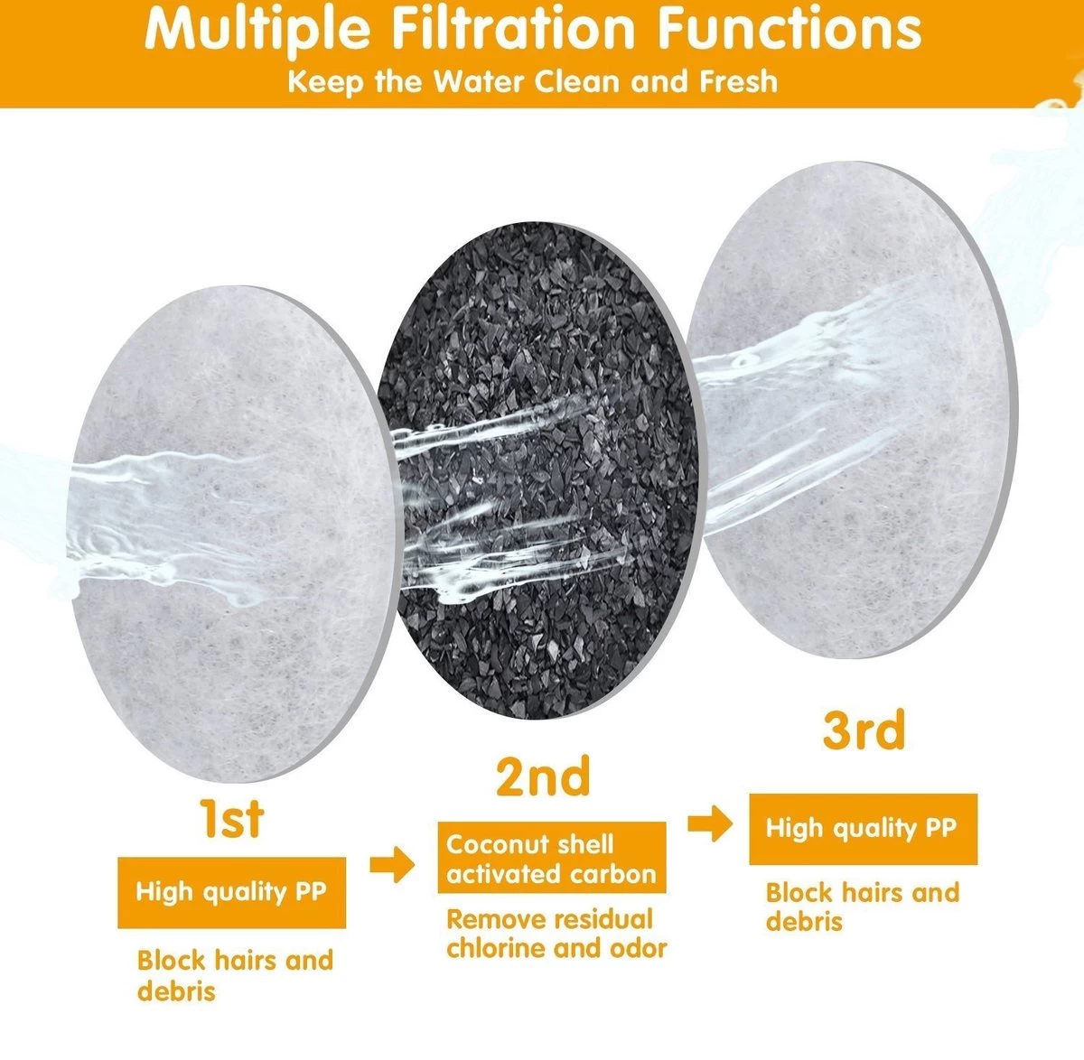 Drinkfontein Filters 6 Stuks - Navulling Kattenfontein - Water Filter - Drinkfilters - Filter Waterreservoir - Waterfilter Drinkfontein - Afbeelding 4