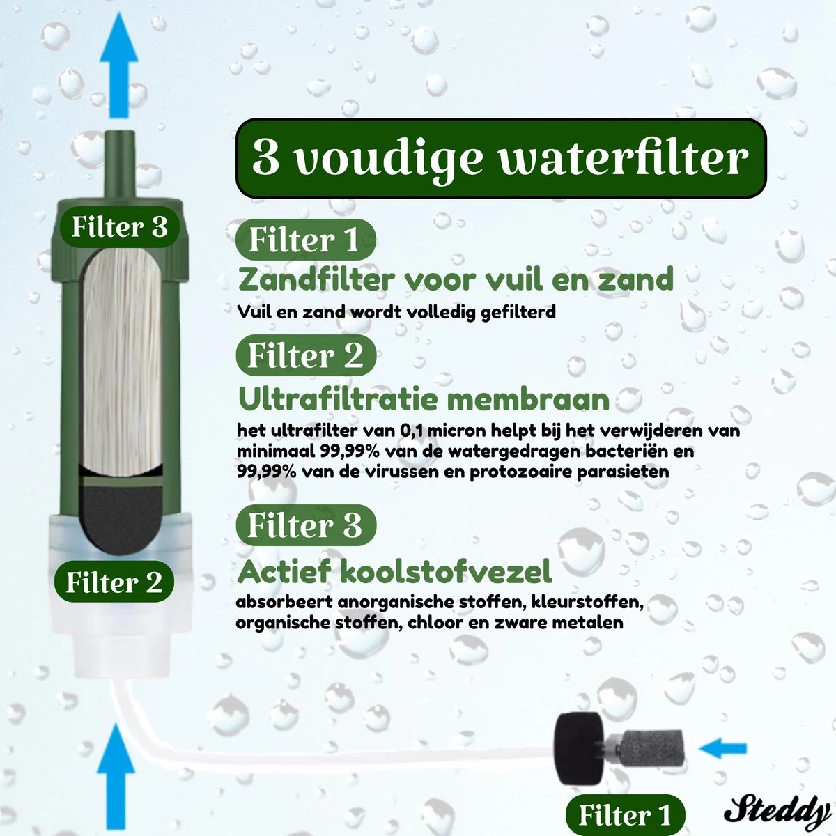Waterfilter Steddy Pro - Survival Bushcraft Kit - Noodpakket - Waterzuivering - Water Filter Kraan - Outdoor - Afbeelding 4